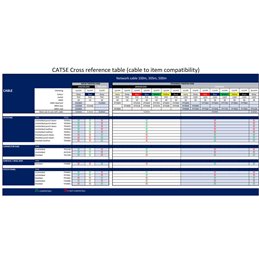 ACT | CAT5e RJ-45 Modular Connector