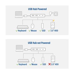 ACT USB-A hub 3.0, 2x USB-A, 2x USB-C