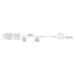 ACT USB 2.0 verlengkabel A male - A female 1,8 meter